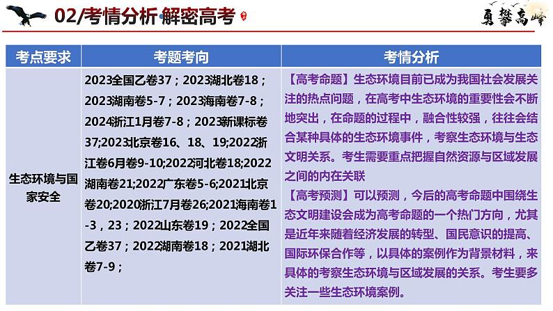 专题13 生态环境与国家安全和微专题湿地、盐碱地、生态文明（课件）-2024年高考地理二轮复习（新高考专用）第5页