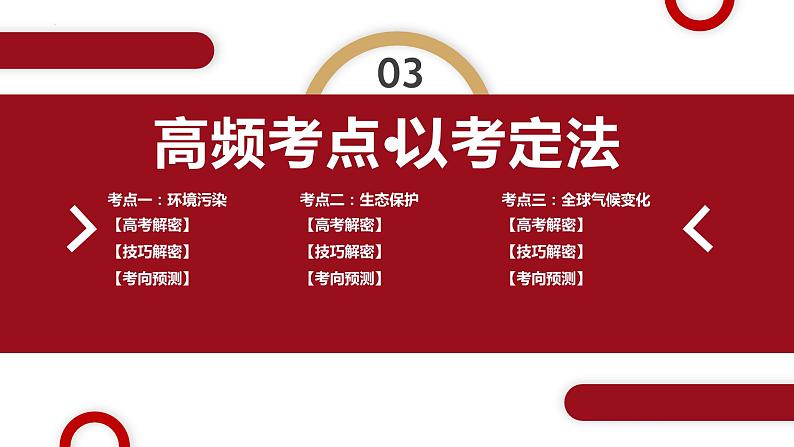 专题13 生态环境与国家安全和微专题湿地、盐碱地、生态文明（课件）-2024年高考地理二轮复习（新高考专用）第6页