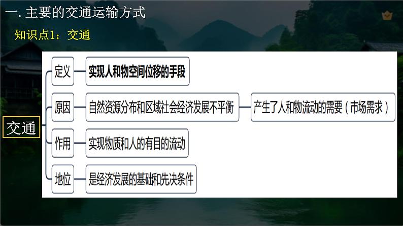 微专题 交通运输布局与区域发展-2024年高考地理二轮重点专题课件第3页