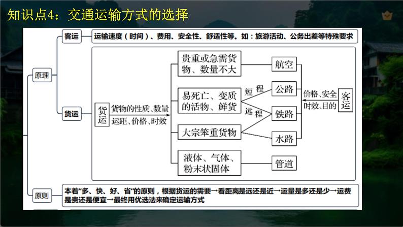 微专题 交通运输布局与区域发展-2024年高考地理二轮重点专题课件第8页