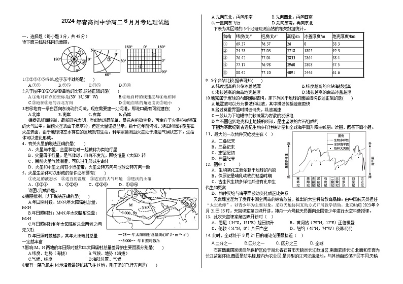 安徽省怀宁县高河中学2023-2024学年高二下学期6月月考地理试题01