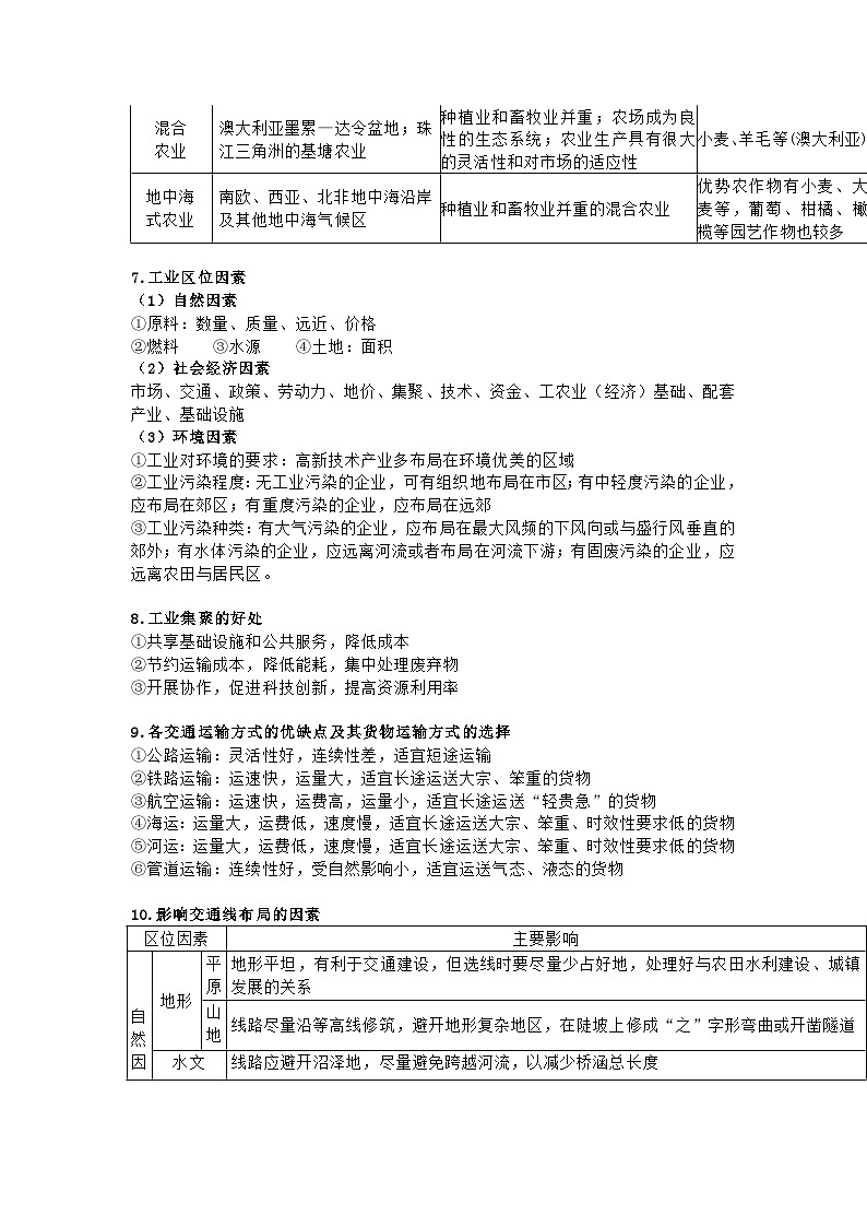 高中资料：人文地理必背简答题答题模板03