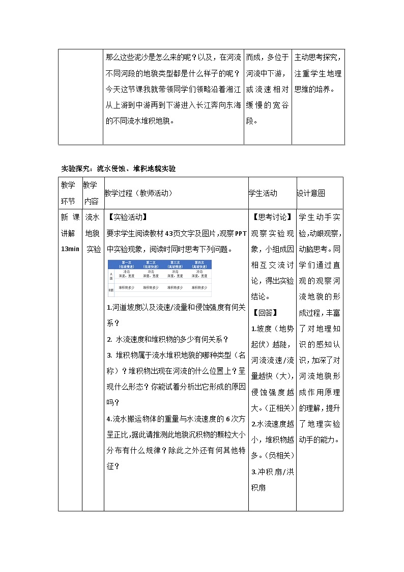 2.1 流水地貌 教案 2023-2024学年湘教版（2019）高中地理必修一03