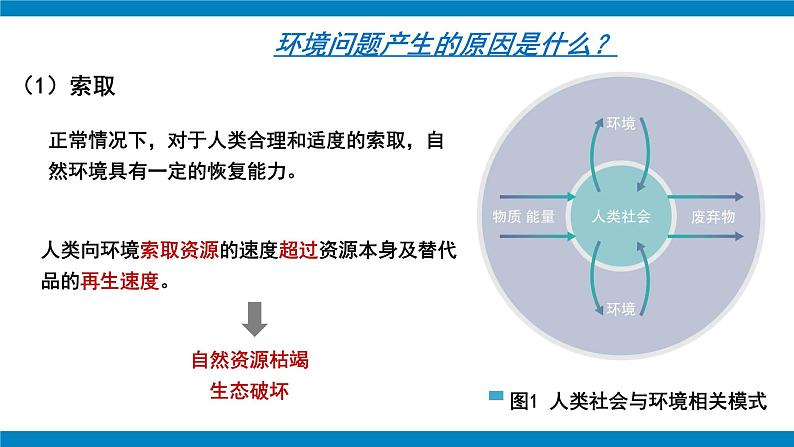 5.1 人类面临的主要环境问题 课件-人教版高中地理必修第二册06