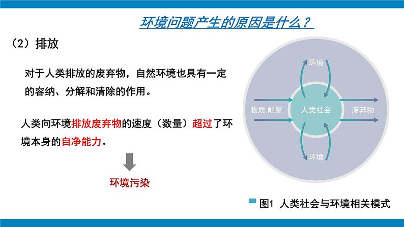 5.1 人类面临的主要环境问题 课件-人教版高中地理必修第二册08