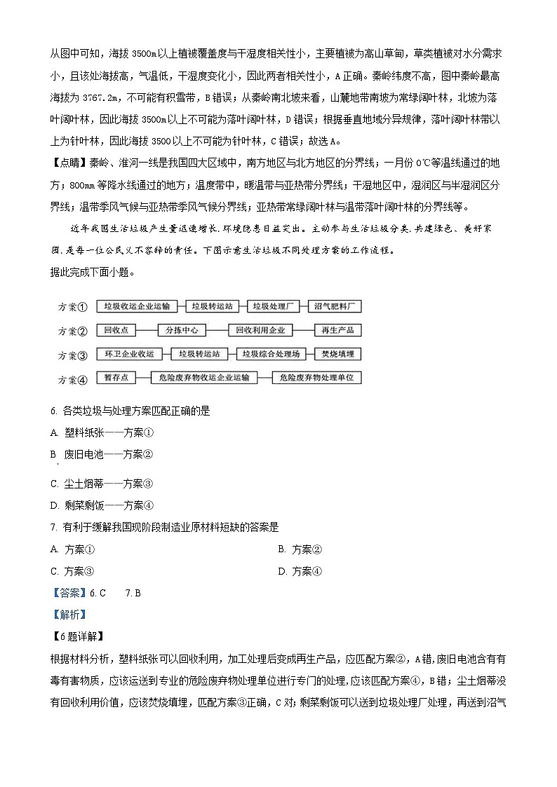 四川省广安友谊中学2022-2023学年高二下学期文科综合训练试题（三）-高中地理 Word版含解析第3页