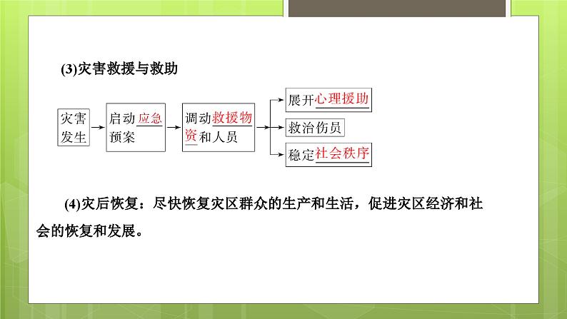 6.3防灾减灾课件1第4页