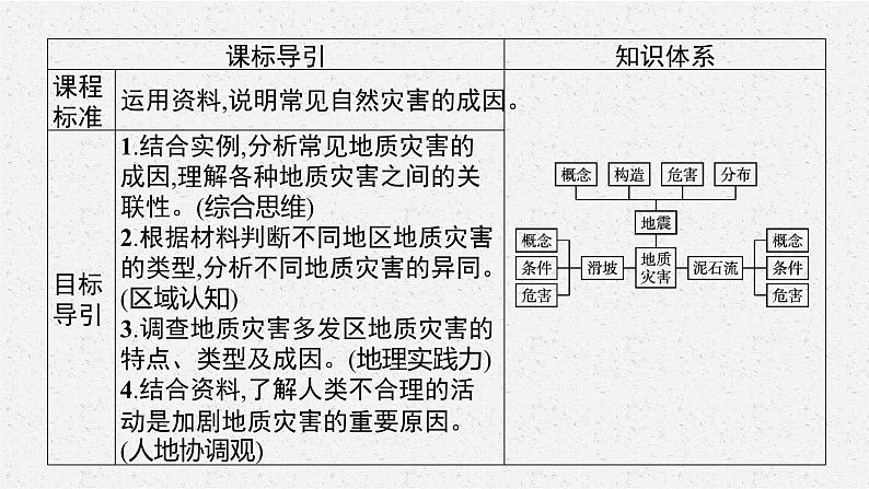 6.2地质灾害课件7第3页