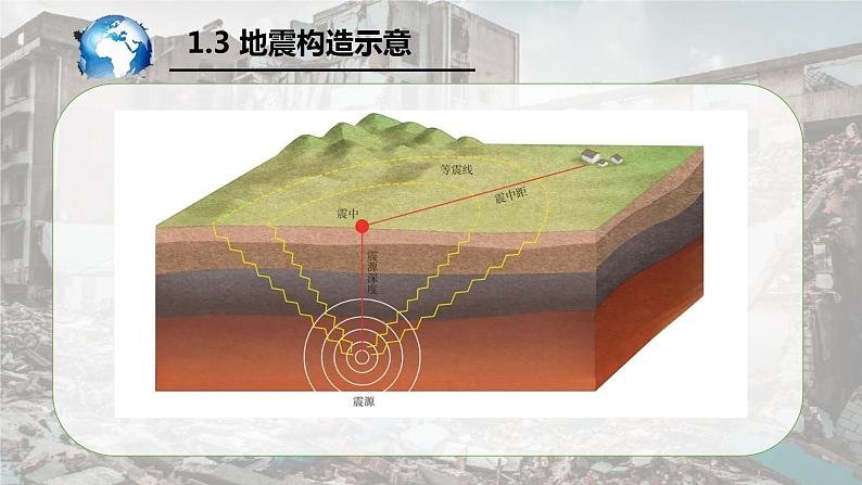 6.2地质灾害课件4第7页