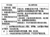 6.2地质灾害课件6