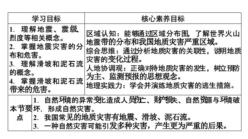 6.2地质灾害课件6第3页