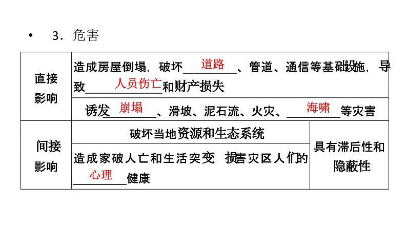 6.2地质灾害课件6第8页