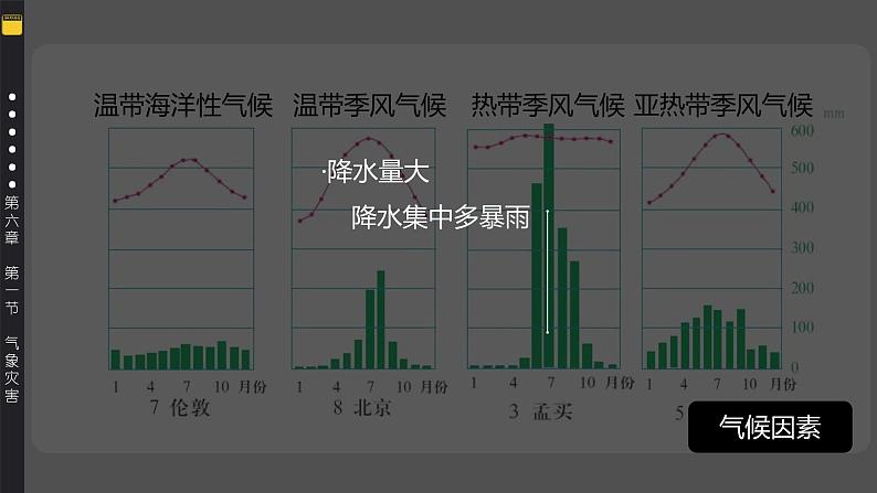 6.1气象灾害课件308