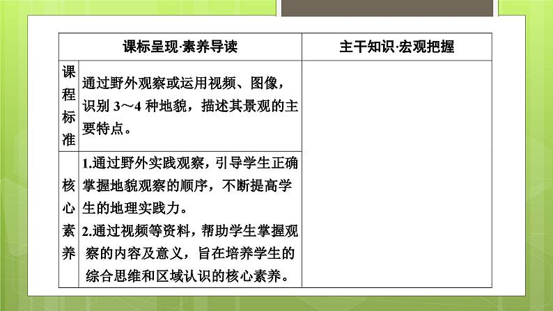 4.2地貌的观察课件6第2页