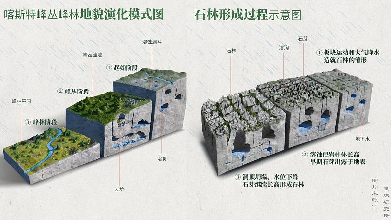 4.1 常见地貌类型课件107