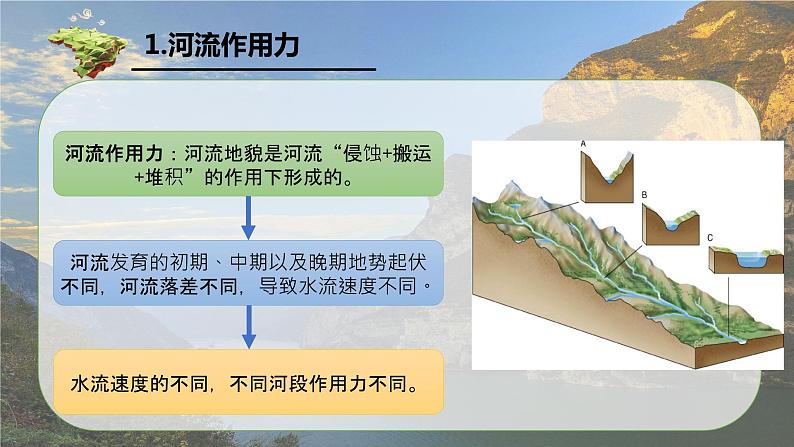 4.1 常见地貌类型第2课时河流地貌课件第4页