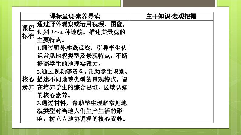 4.1 常见地貌类型课件402