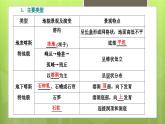 4.1 常见地貌类型课件4