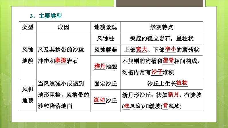 4.1 常见地貌类型课件408