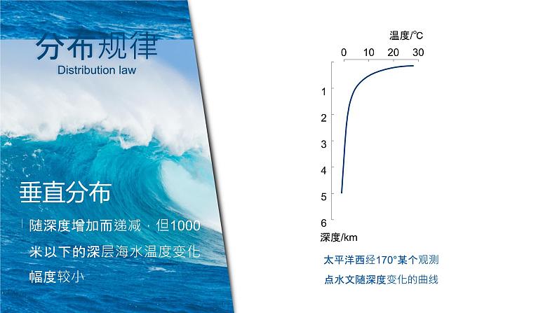 3.2海水的性质课件105