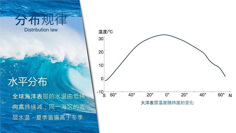 3.2海水的性质课件106