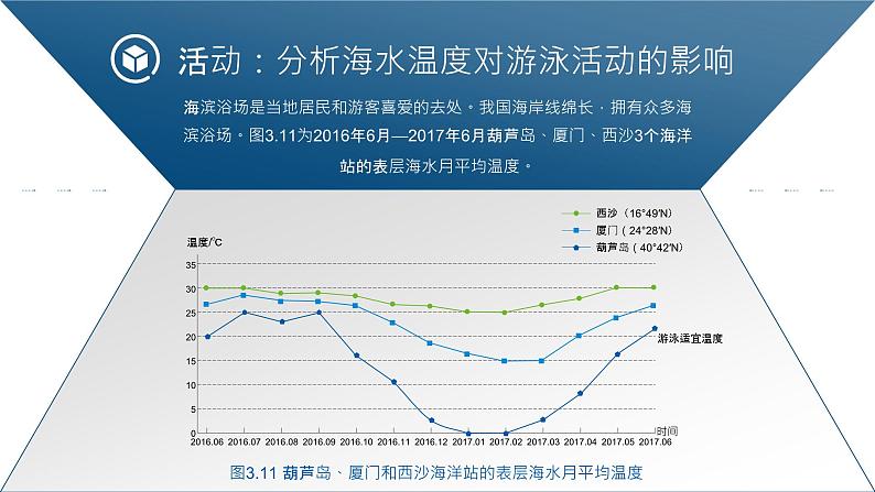 3.2海水的性质课件108