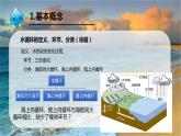 3.1 水循环课件2