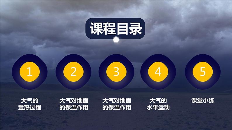 2.2大气受热过程和大气运动课件3第2页