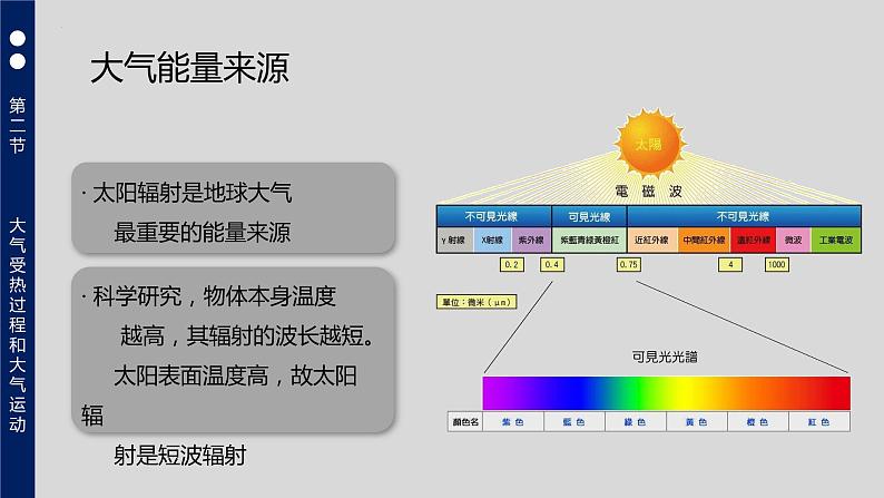 2.2大气受热过程和大气运动课件3第7页