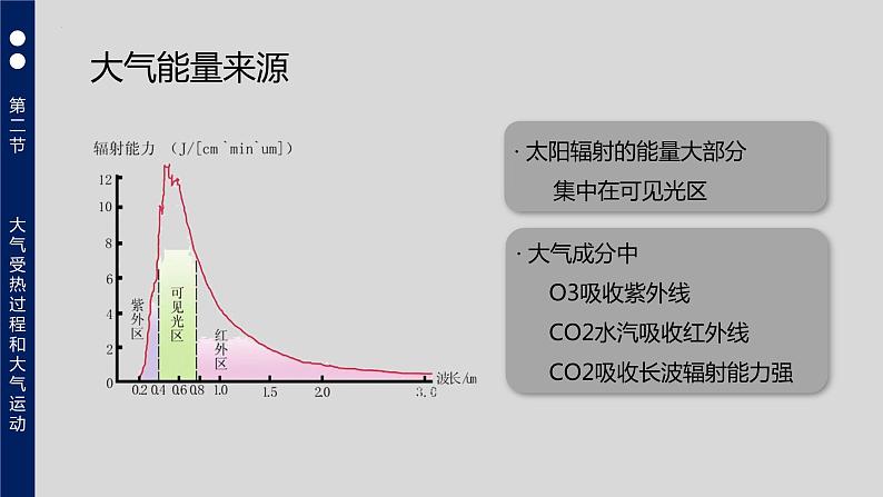 2.2大气受热过程和大气运动课件3第8页