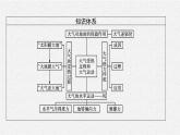 2.2大气受热过程和大气运动课件4
