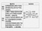 2.1大气的组成和垂直分层课件4