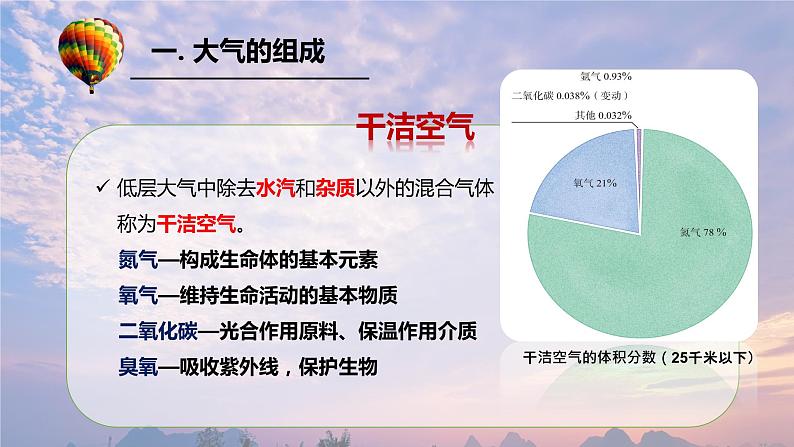 2.1大气的组成和垂直分层课件2第5页