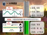 1.4 地球的圈层结构课件1