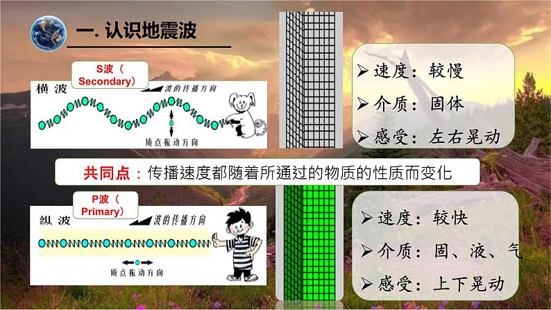 1.4 地球的圈层结构课件105