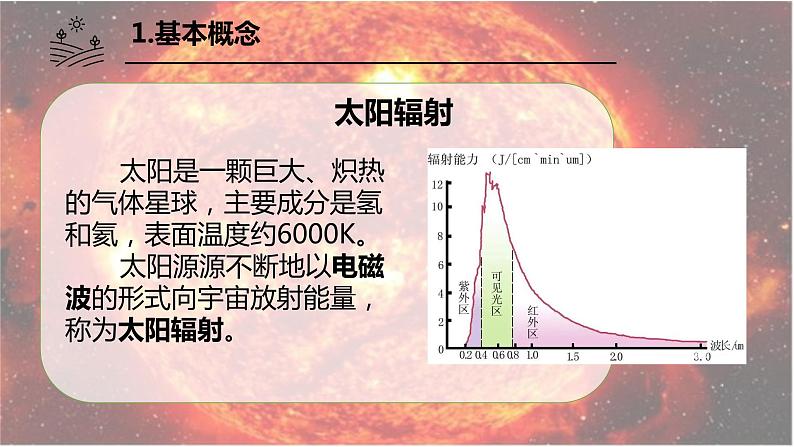 1.2太阳对地球的影响第1课时课件第5页