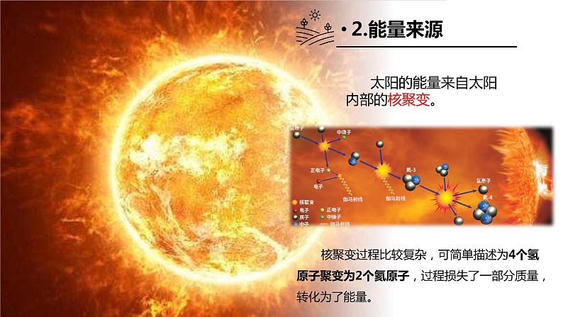 1.2太阳对地球的影响第1课时课件第7页