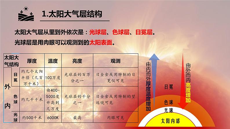 1.2太阳对地球的影响第2课时课件第6页