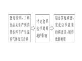 第五章 問題研究 低碳食品知多少課件2