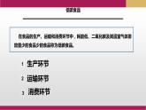 第五章 問題研究 低碳食品知多少課件1