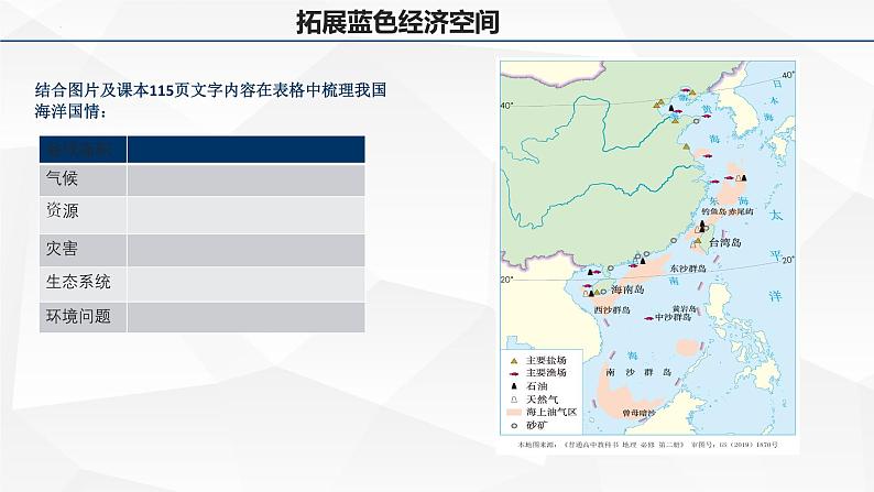 5.3中国国家发展战略举例第2课时课件第4页