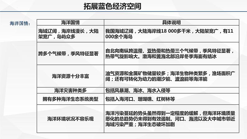 5.3中国国家发展战略举例第2课时课件第5页