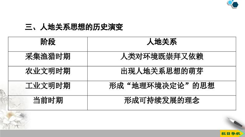 5.2走向人地协调——可持续发展课件1第8页