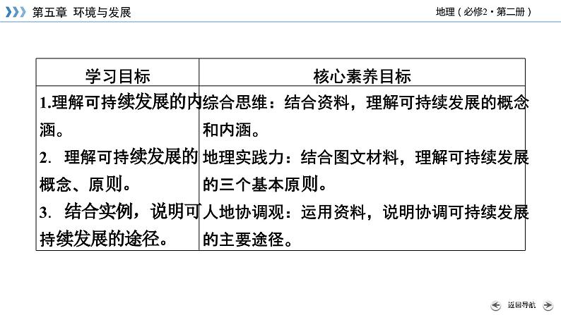 5.2走向人地协调——可持续发展课件2第4页