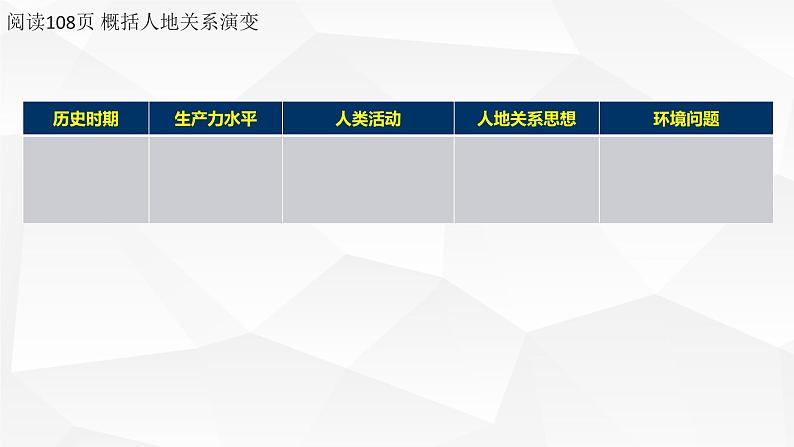 5.2走向人地协调——可持续发展课件508