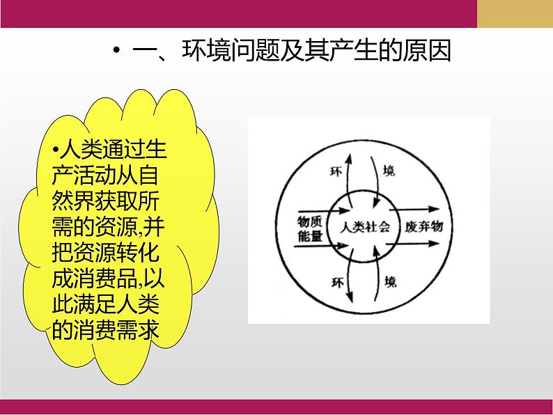 5.1人类面临的主要环境问题课件4第6页