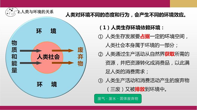 5.1人类面临的主要环境问题课件3第6页