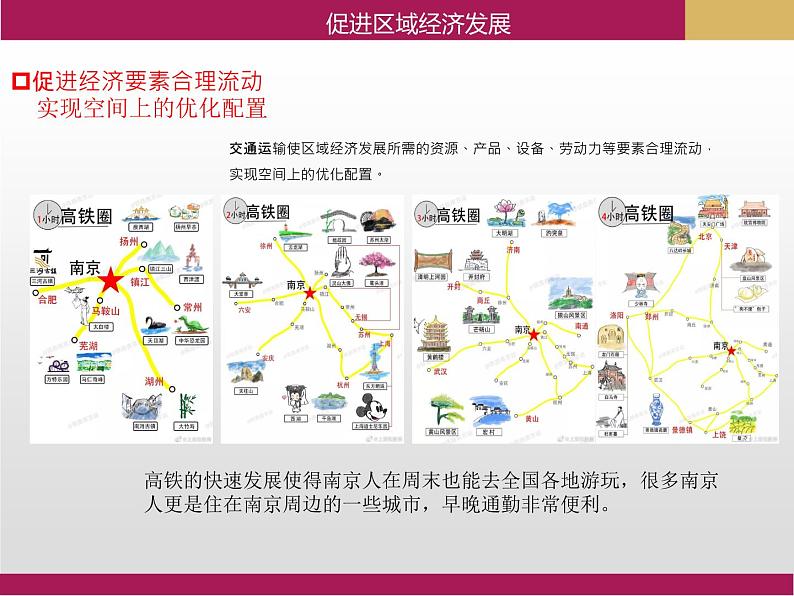 4.2交通运输布局对区域发展的影响课件1第4页