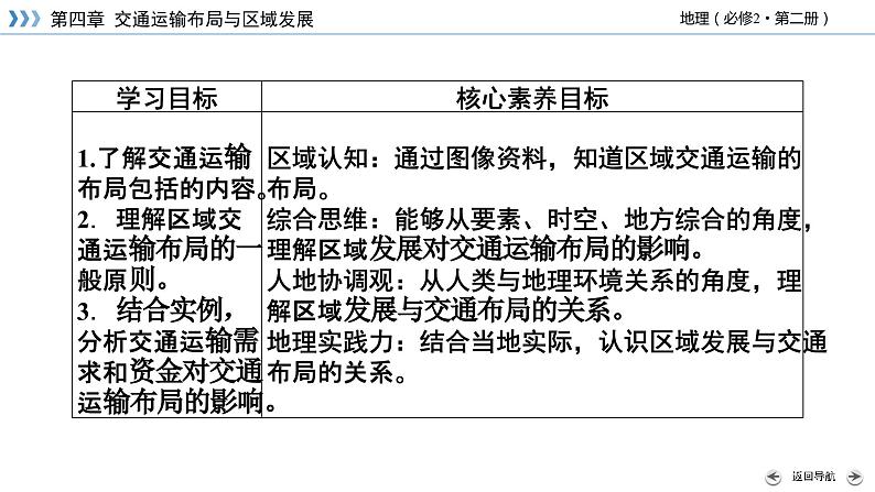 4.1区域发展对交通运输布局的影响课件404