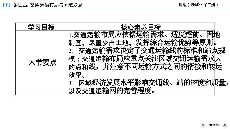 4.1区域发展对交通运输布局的影响课件405